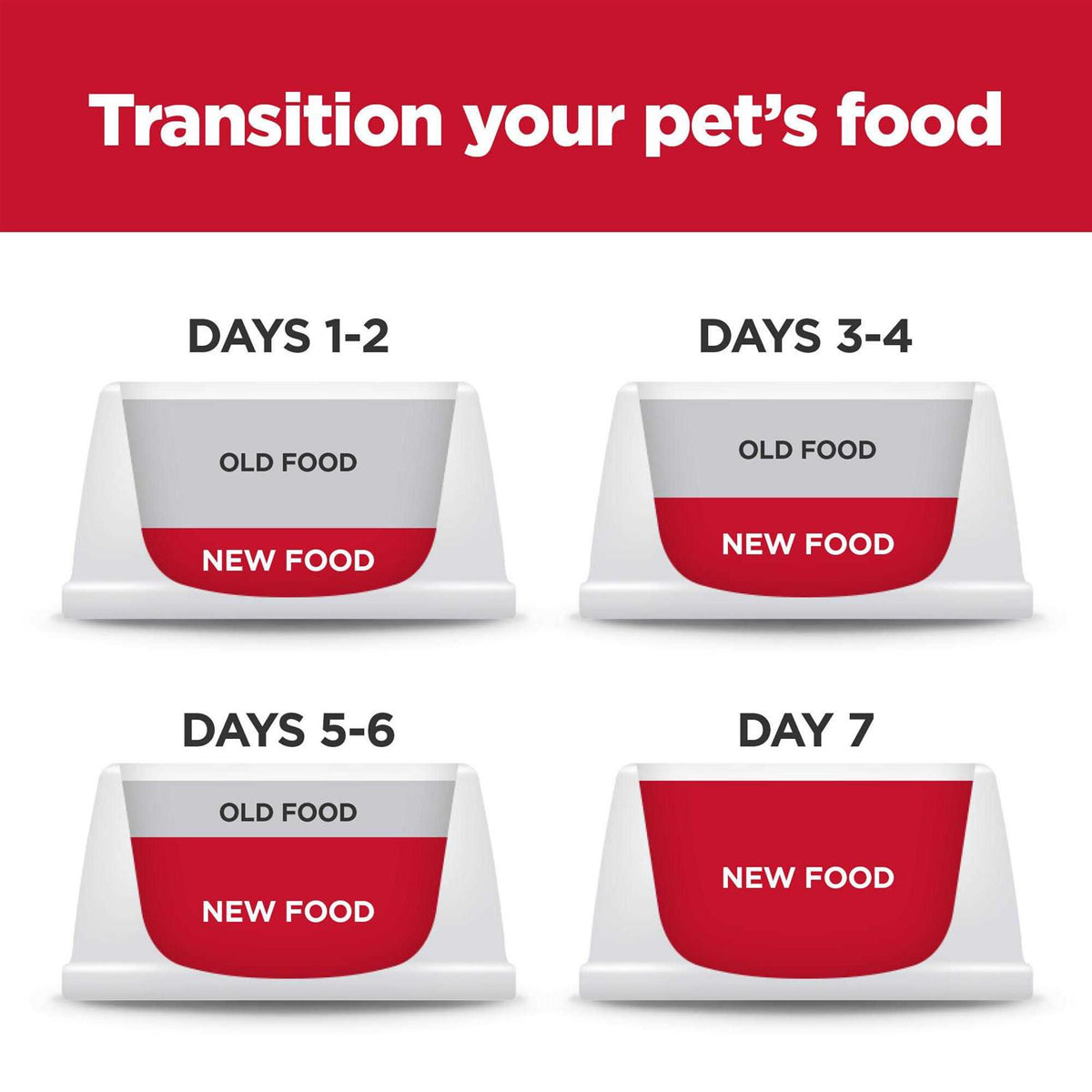 Chicken Meal & Barley Dry Dog Food X78545