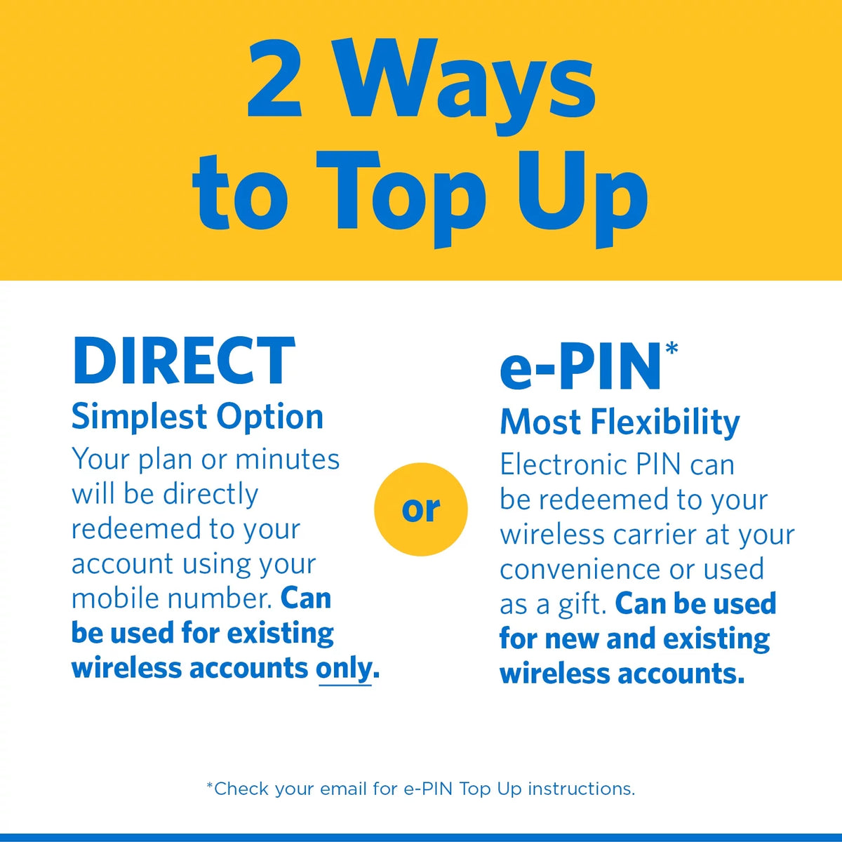 $30 Home Phone Unlimited International 30-Day Plan e-PIN Top Up P7232