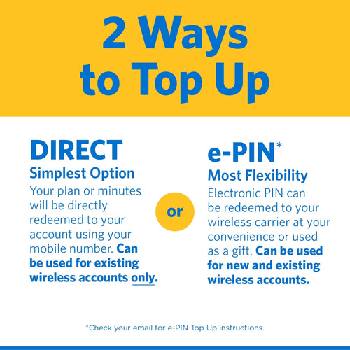 $30 Home Phone Unlimited International 30-Day Plan e-PIN Top Up P7232