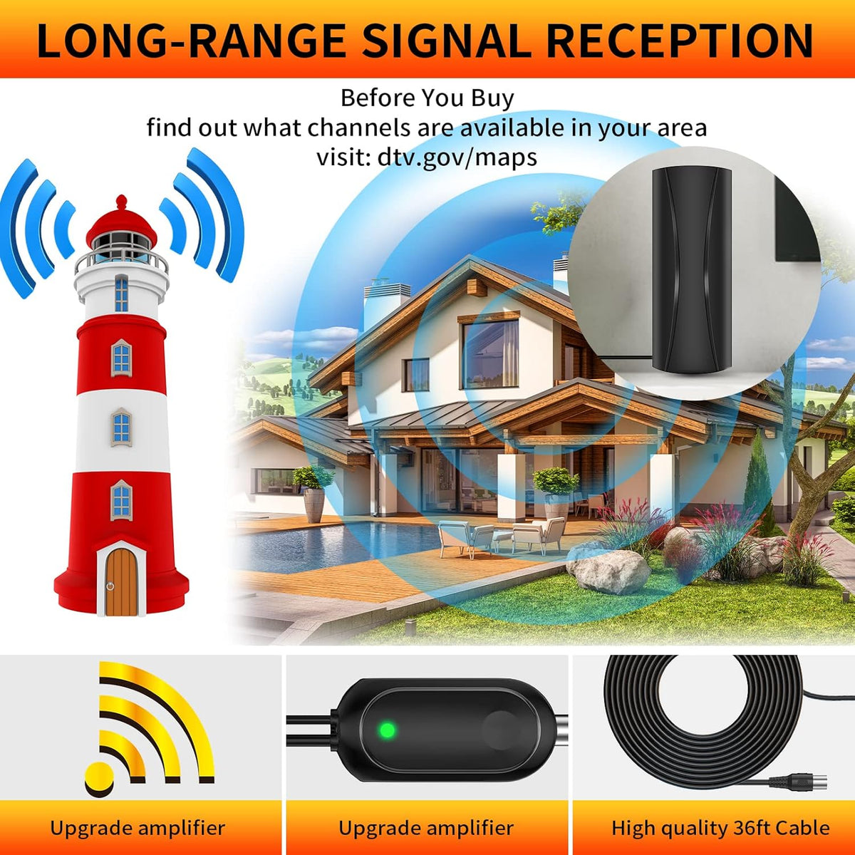 HD Digital TV Antenna 420+ Miles Range Indoor/Outdoor 4K 1080p with 36ft Coax Cable V3707