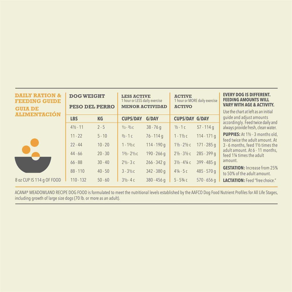 Dry Dog Food Q1399