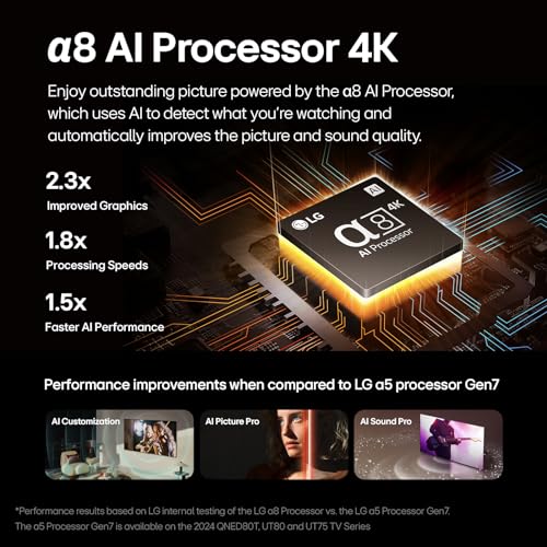 55 inch OLED 4K Smart TV C1142