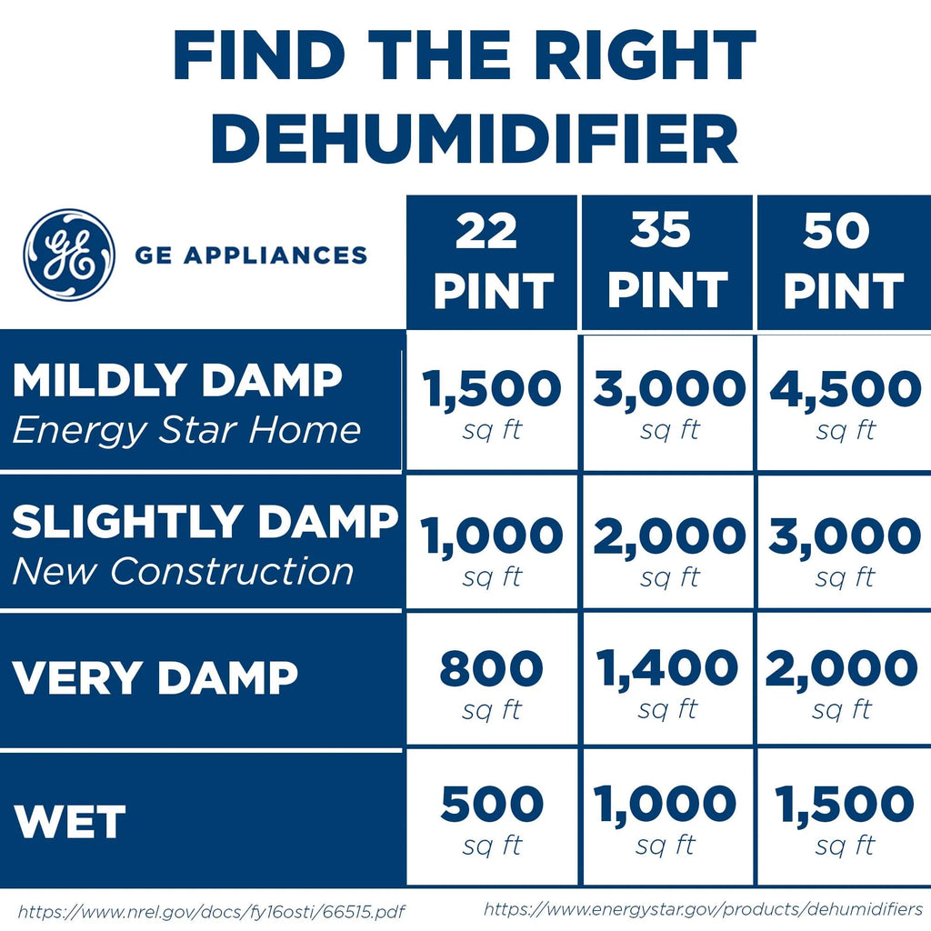 Energy Star Dehumidifier with Built-in Pump 50 Pint Z5447