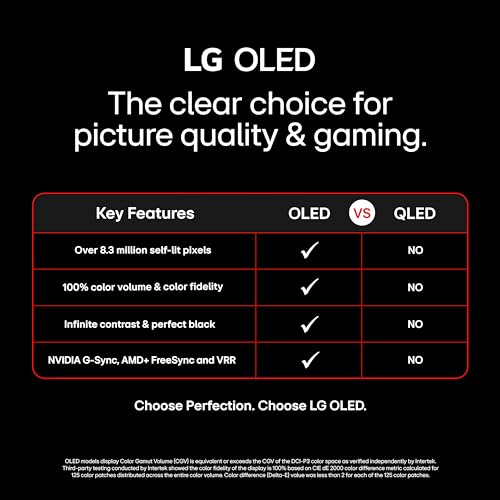 55 inch OLED 4K Smart TV C1142