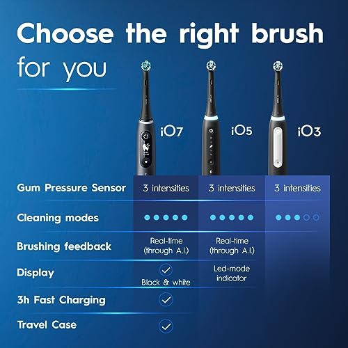 Blue Rechargeable Electric Toothbrush with 2 Brush Heads and Travel Case O861