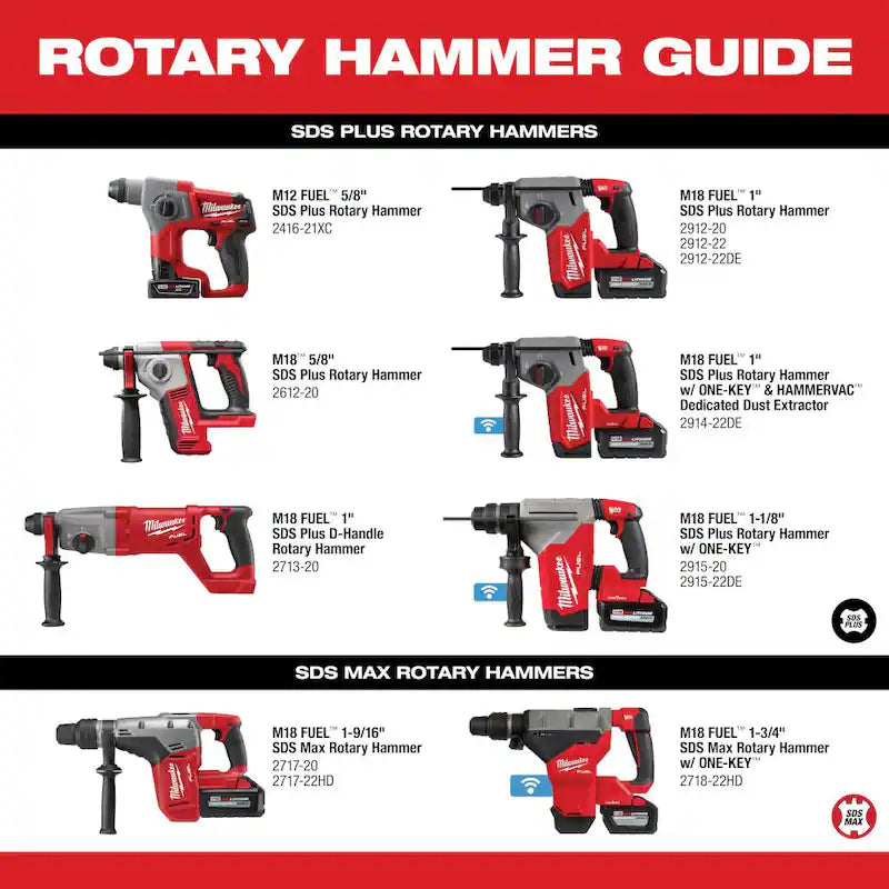 18V Brushless Cordless SDS-Plus Rotary Hammer with Grinder 2-Tool P410