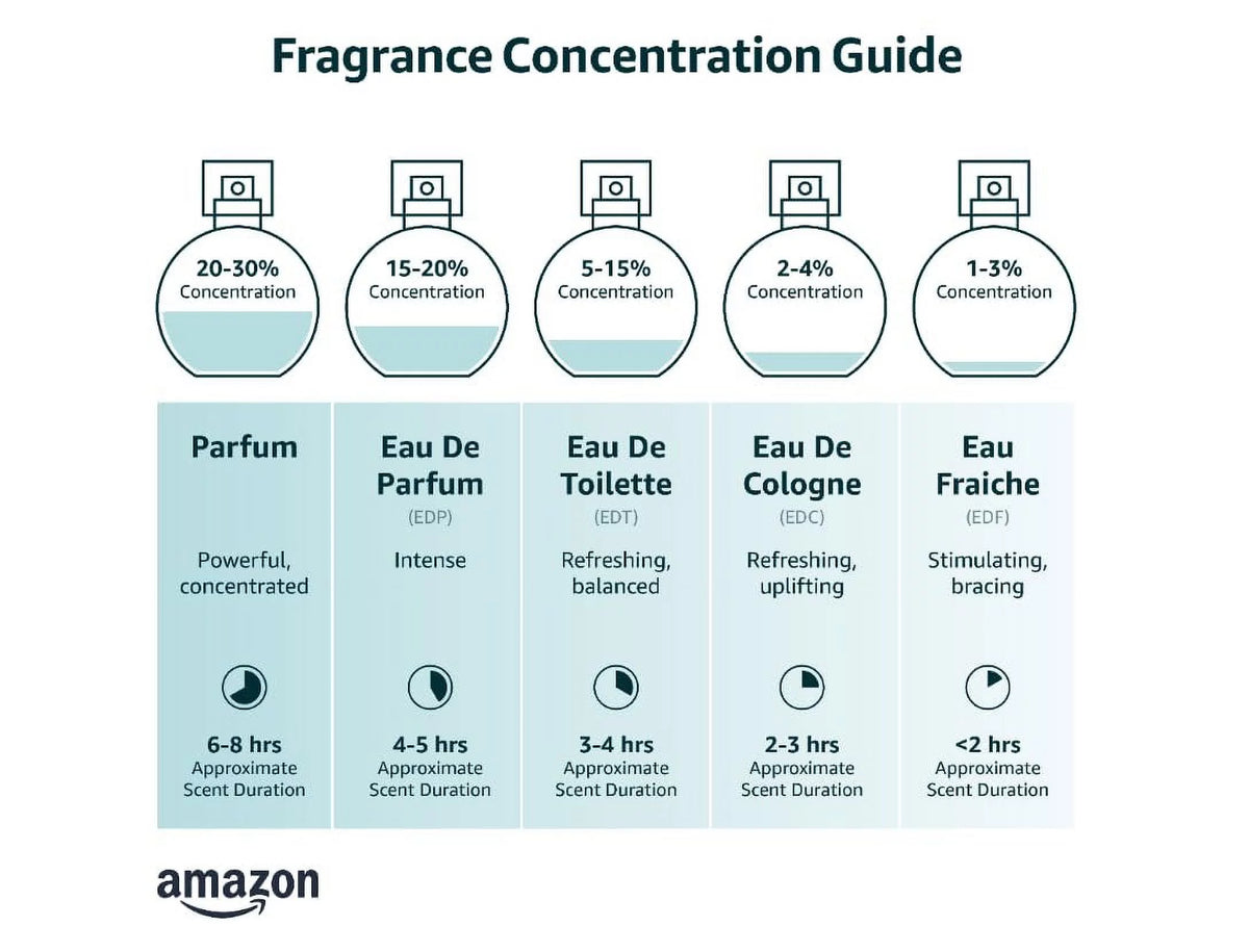 Eau De Parfum Spray 1 oz C8191