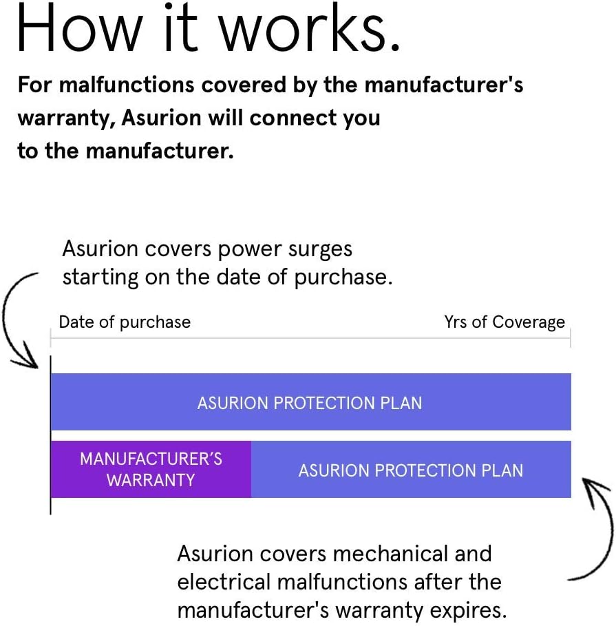 3 Year Desktop Computer Protection Plan with Tech Support Z422