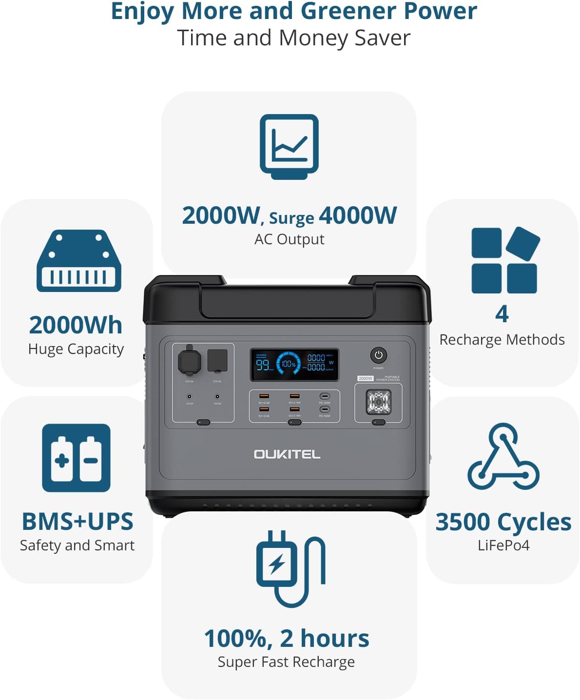 2000Wh LiFePO4 Portable Power Station with 6 AC Outlets G170