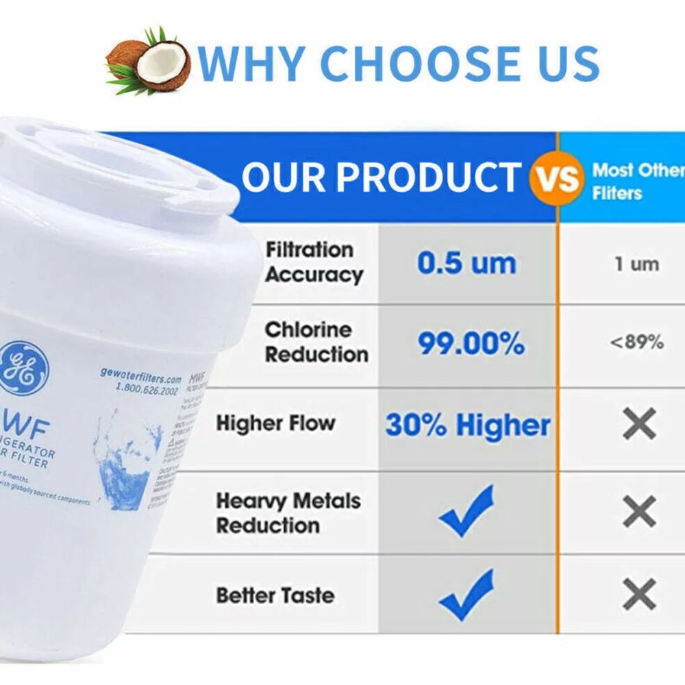 2 Pack Fridge Water Filter V185
