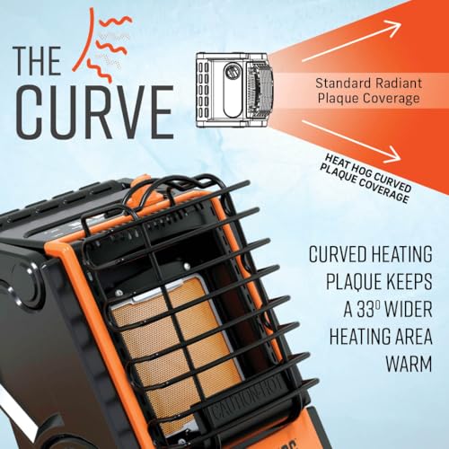 9,000 BTU Portable Propane Radiant Space Heater R217