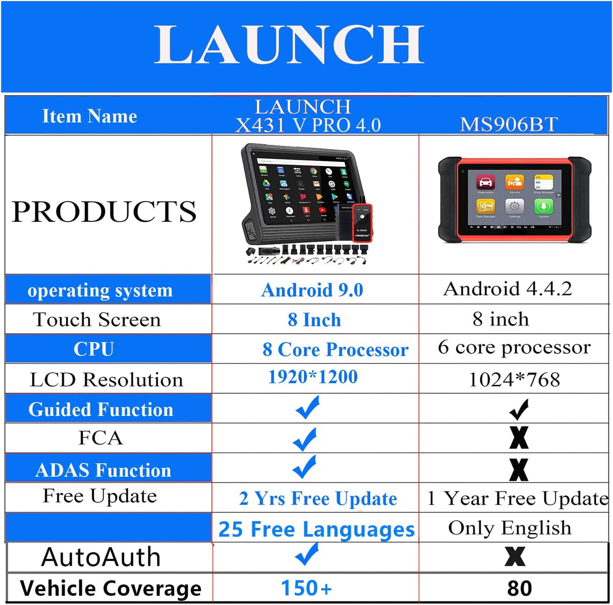 Bi-Directional Car Diagnostic Tool J632425