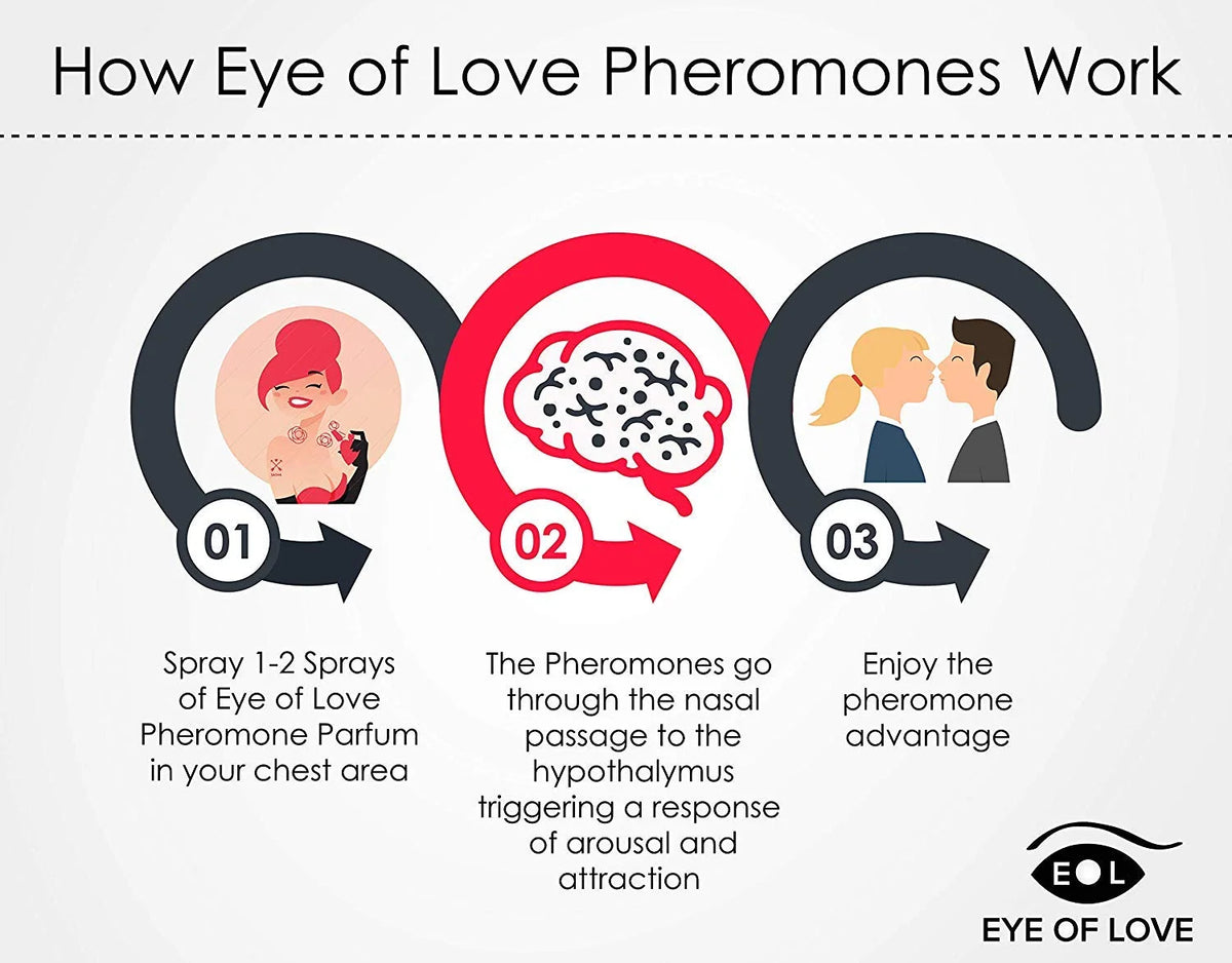 Pheromone Perfume Double Pack 5ml A9583