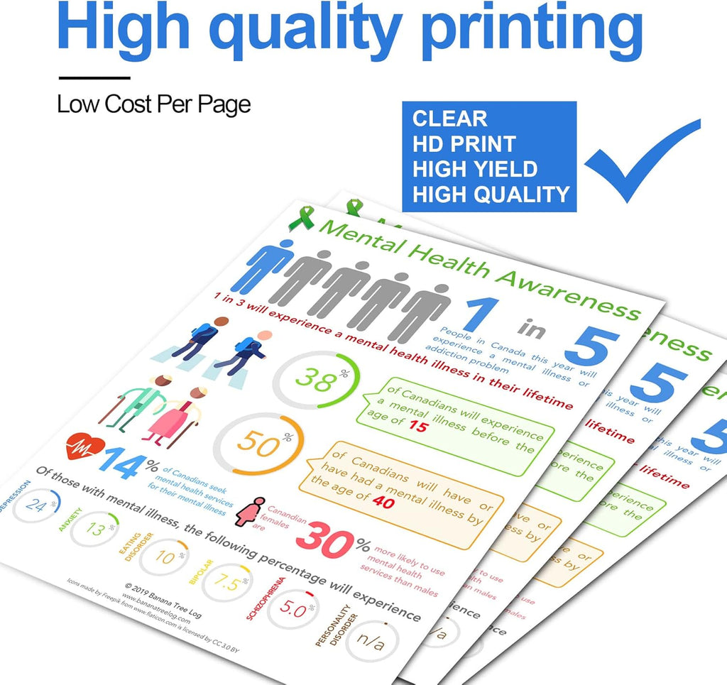 2-Magenta CC533X High Yield Toner Cartridge for HP CP2025 CM2320 Printer M6192