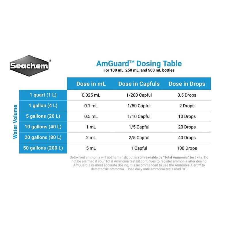 AmGuard Pet Supplies Z11177