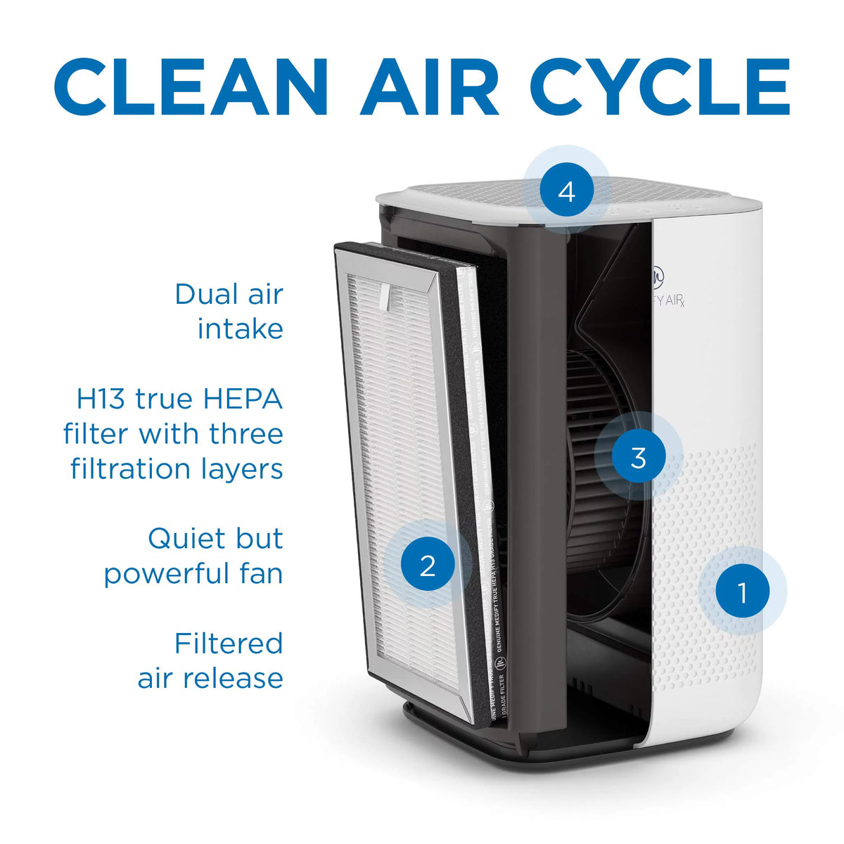 White H13 True HEPA Air Purifier, 2-Pack M74277
